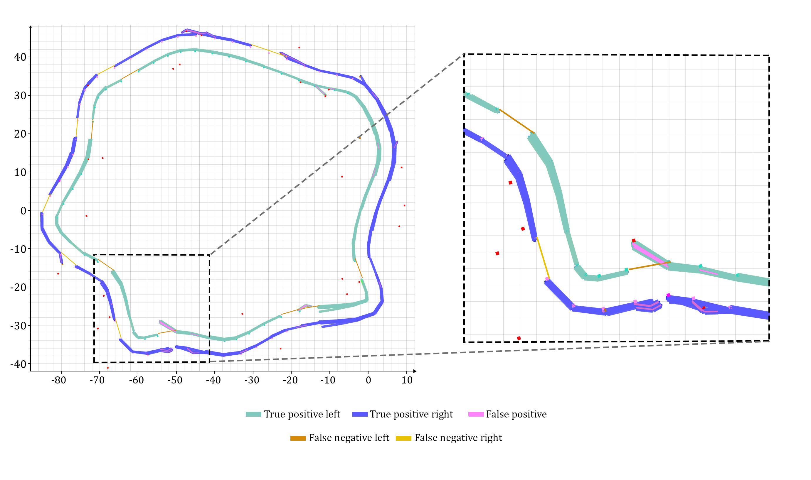 First research result visualization
